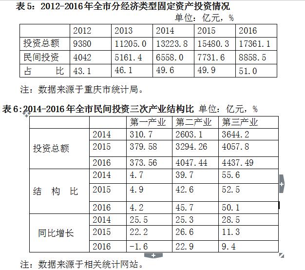 2021年温州民营经济GDP比重_广东民营经济比重逐年提升 带动经济稳步增长