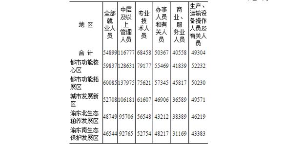 官方发布:2016年重庆联网直报平台企业平均工