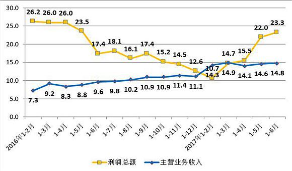 公司收入证明模板_重庆市公司已收入(3)