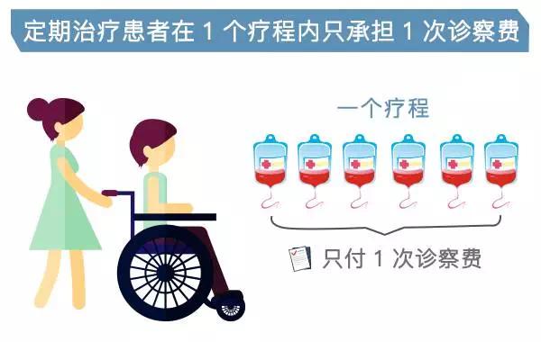 重庆市卫计委发布医保就医省钱攻略 用好这五