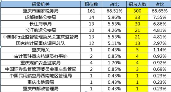 宜昌人口2018总人数_宜昌东站图片(2)