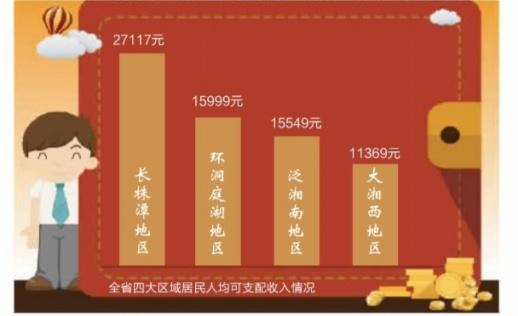 华西村人均收入_张家界人均收入