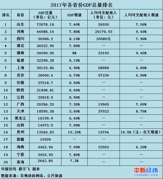 2017年长治经济总量_长治经济开发区规划图