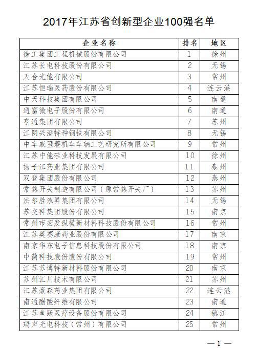 2017江苏省创新型企业100强名单出炉