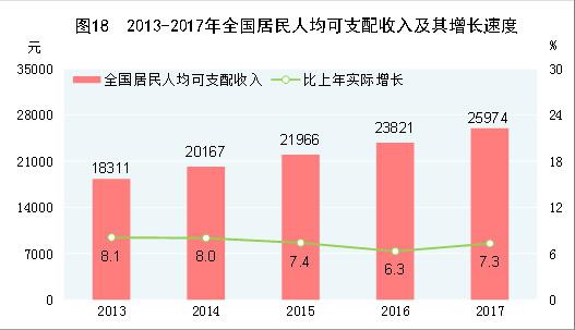 2018年全国城镇居民人均收入 2017年度全国城镇居民平均年收入