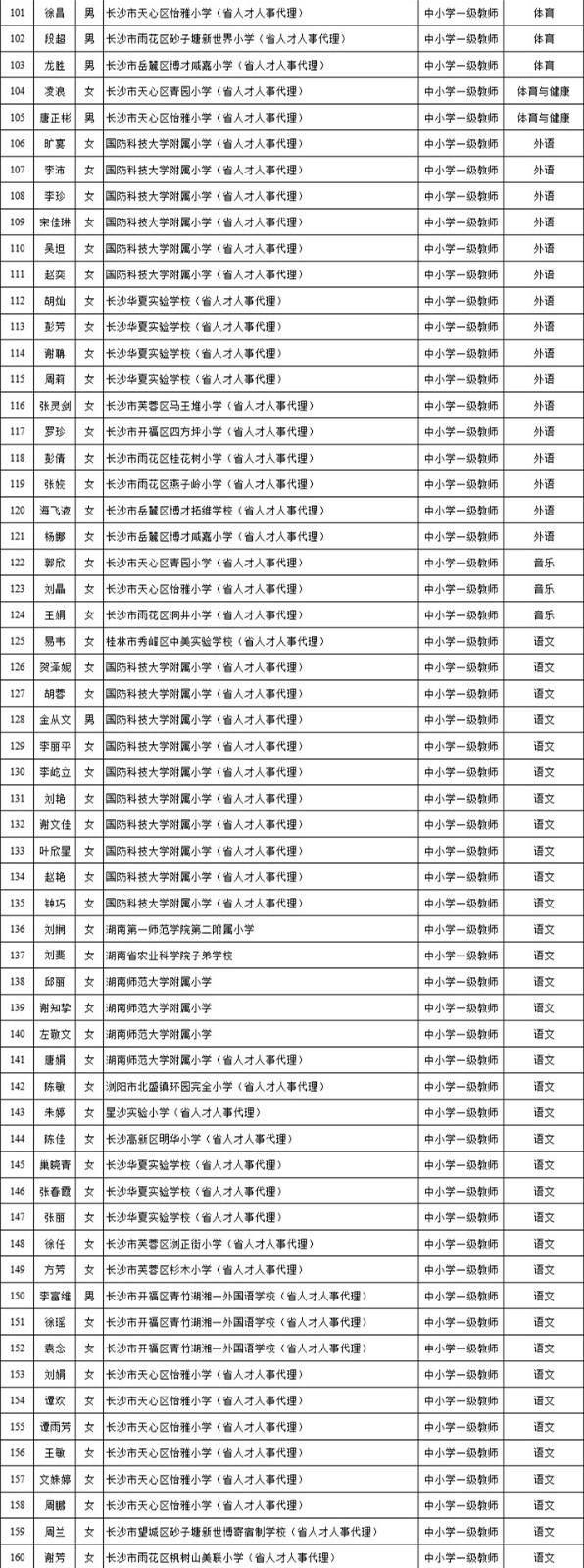 湖南省直单位所属中小学高、中级教师职务评审