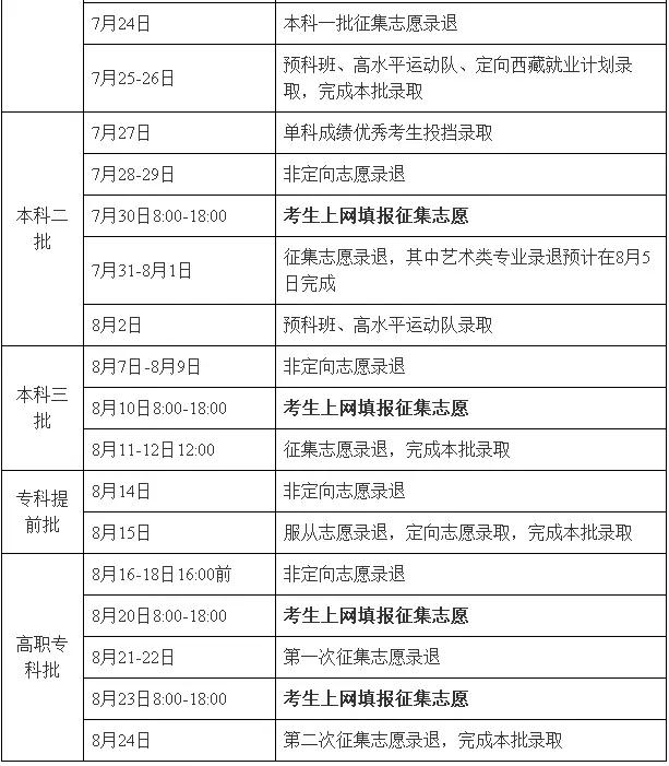 即丨湖南公布2018年普通高校招生录取时间表