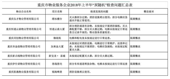 重庆物业公司排名_重庆创意公园物业电话(3)