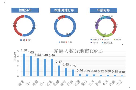 重庆移动分公司_重庆移动 收入(2)