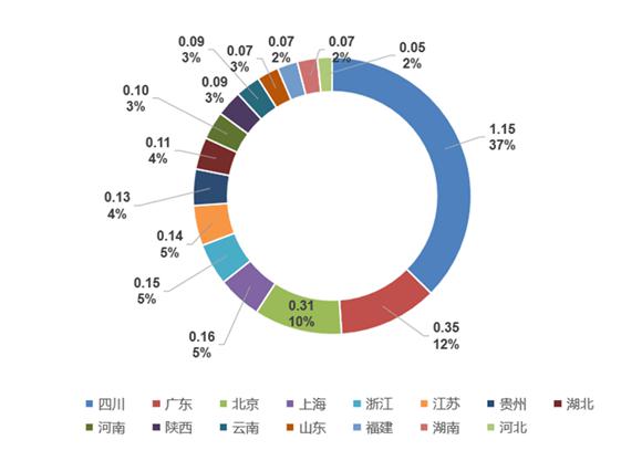 重庆移动分公司_重庆移动收入(2)