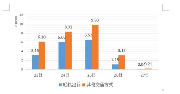 重庆移动分公司_重庆移动收入(2)