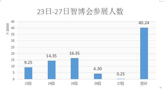 重庆移动分公司_重庆移动 收入(2)