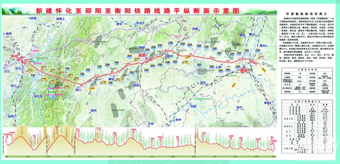 怀邵衡铁路年底开通 怀化到衡阳最快缩短至1.8小时