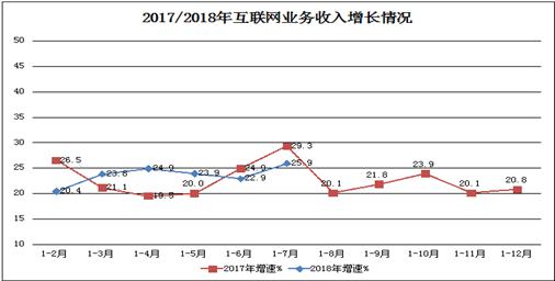 点击图片查看详情 收入证明_因特网信息服务收入