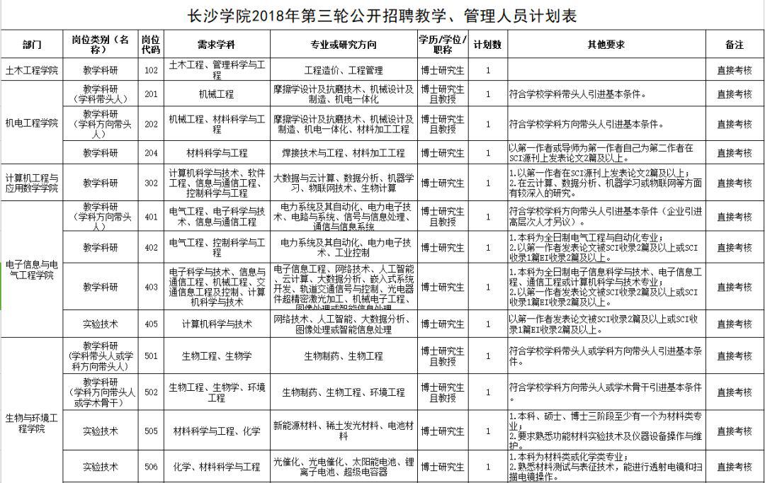 人口生命表的编制_人口普查(2)