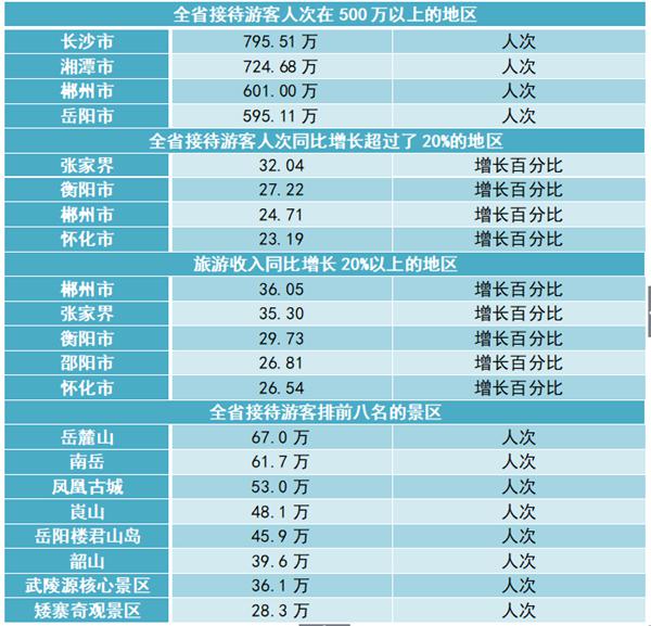 家庭月总收入_国庆旅游 月收入
