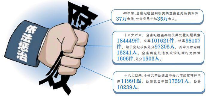 正风肃纪反腐成效卓著全面从严治党不断深化