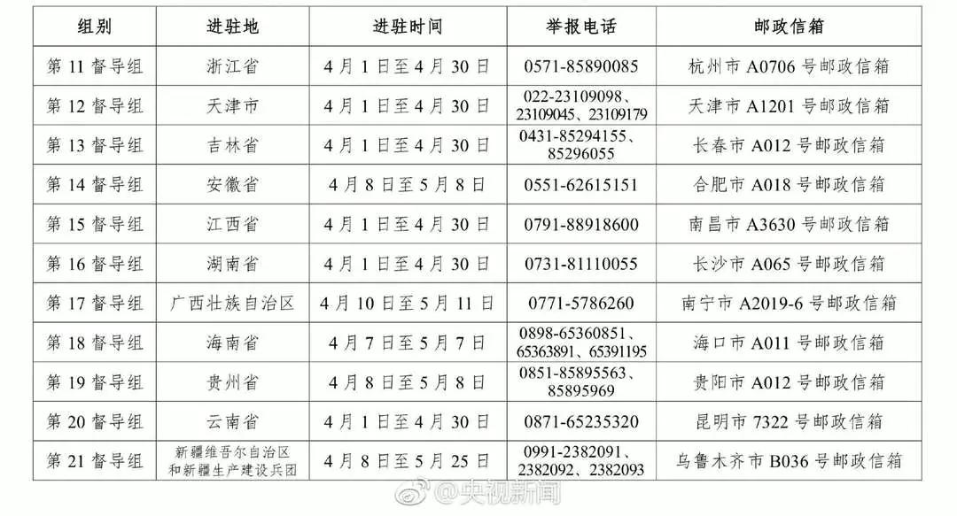 中央扫黑除恶督导组进驻湖南 举报电话是0731-81110055