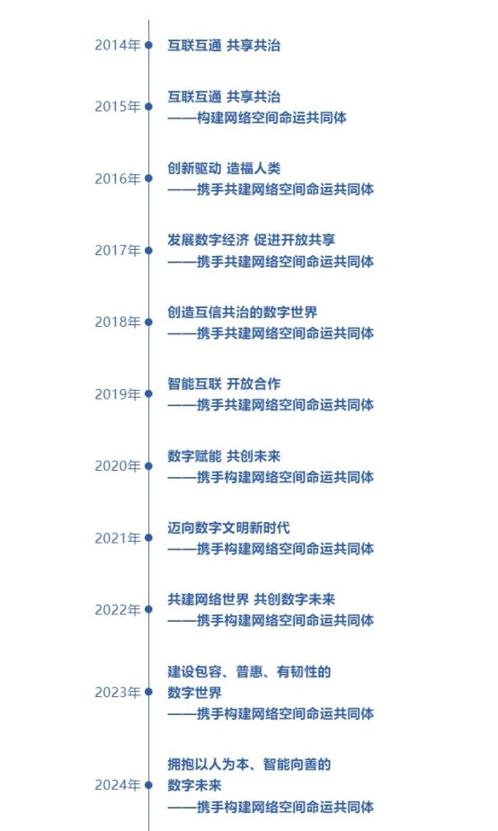 烏鎮(zhèn)動觀察｜這個字,，見證烏鎮(zhèn)峰會蝶變