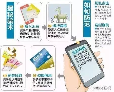 验证码盗刷银行卡钱能追回吗安全吗 验证码盗刷银行卡钱能追回吗安全吗