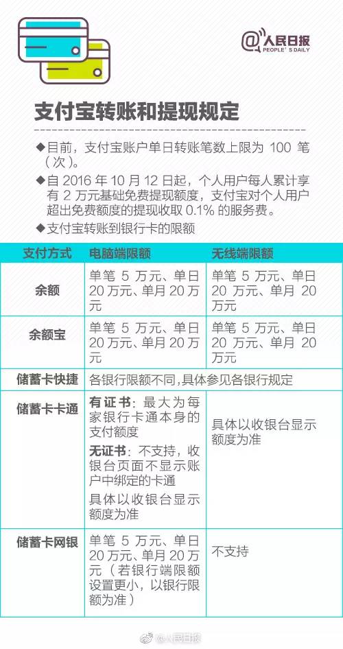 【提醒】银行卡、微信、支付宝，你银行账户的这些钱可以省了