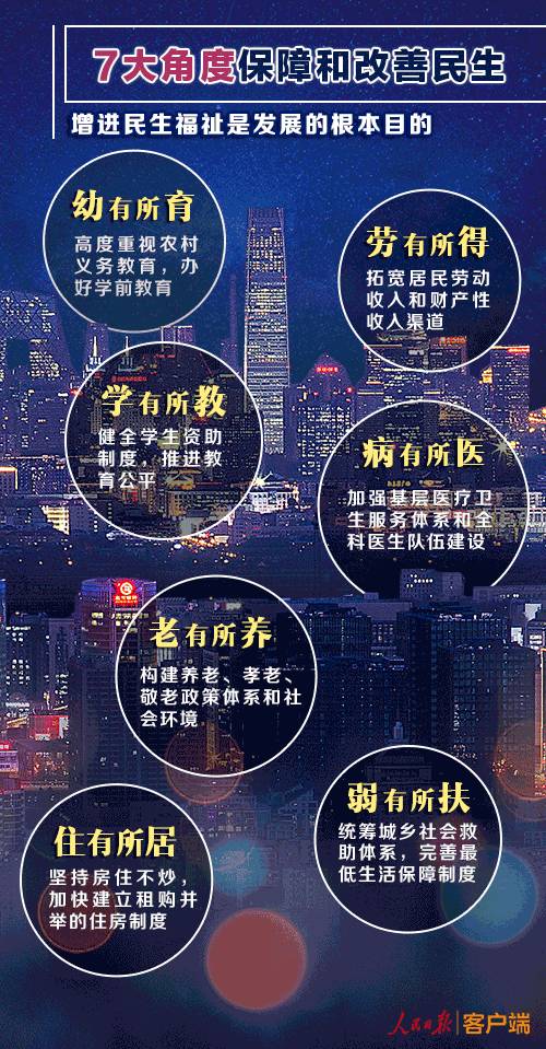 息息相关！十九大将这样改变你生活