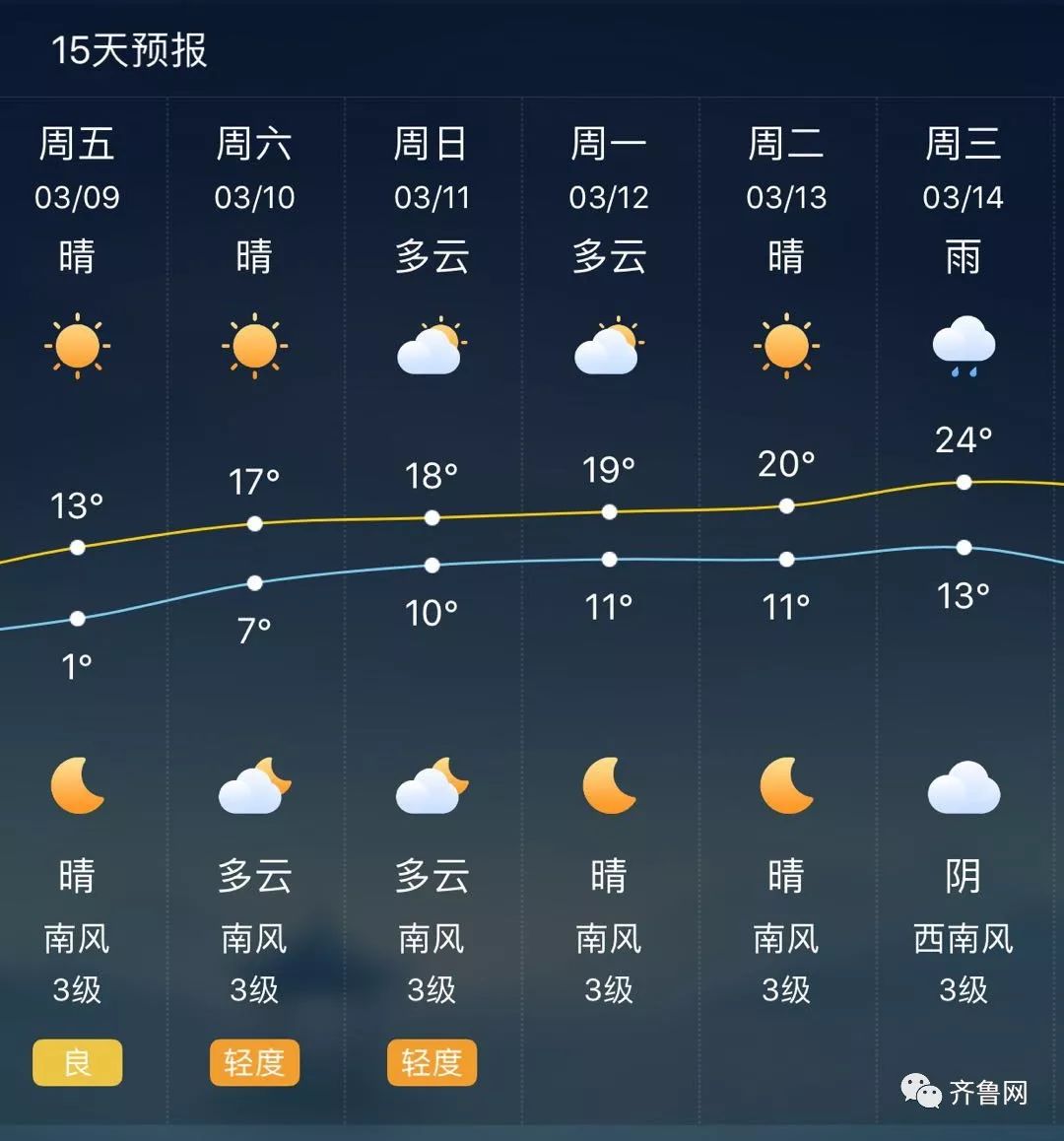 商河未来天气预报_(商河未来天气预报30天)
