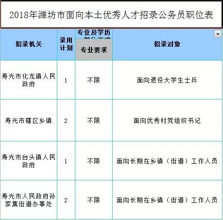 刚刚!2018潍坊公务员考试公告发布!快看寿光有