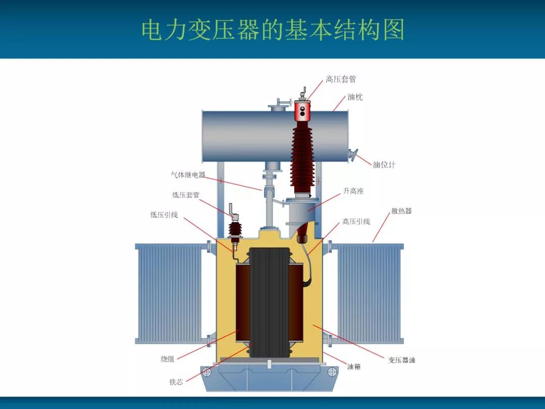 【电力知识】变压器的基本结构及主要部件