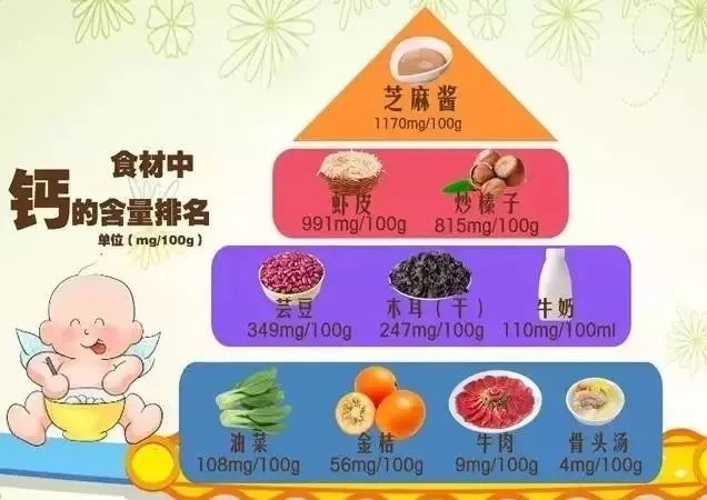 "最佳补钙食物排行榜示意图"