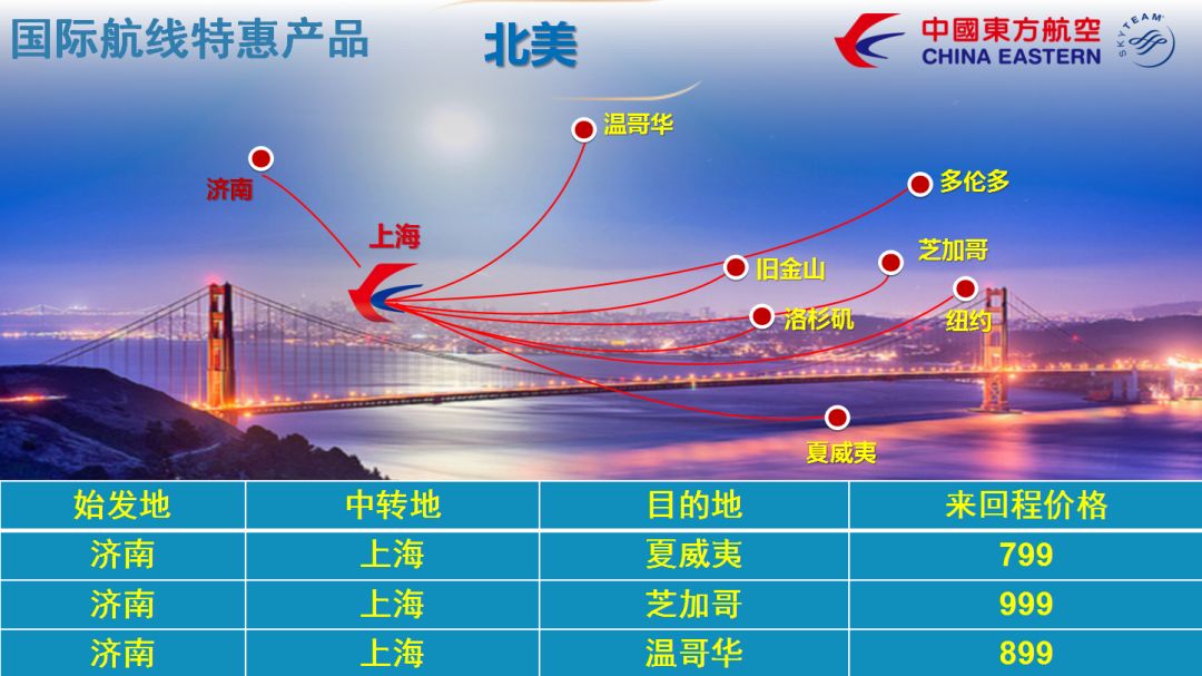 济南机场开通多条国内国际优惠线路,看一下能省多少钱
