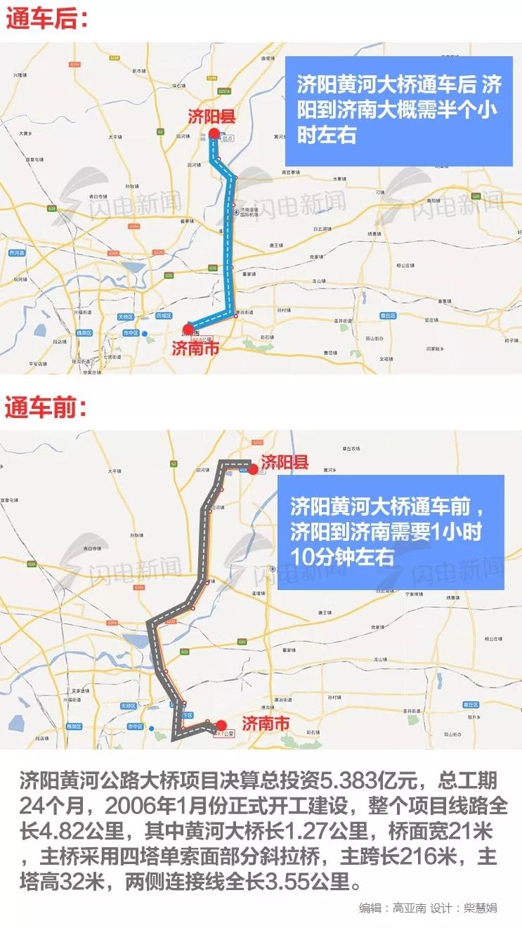 关注北跨黄河南抵刘长山路济南拟新增一条跨黄通道