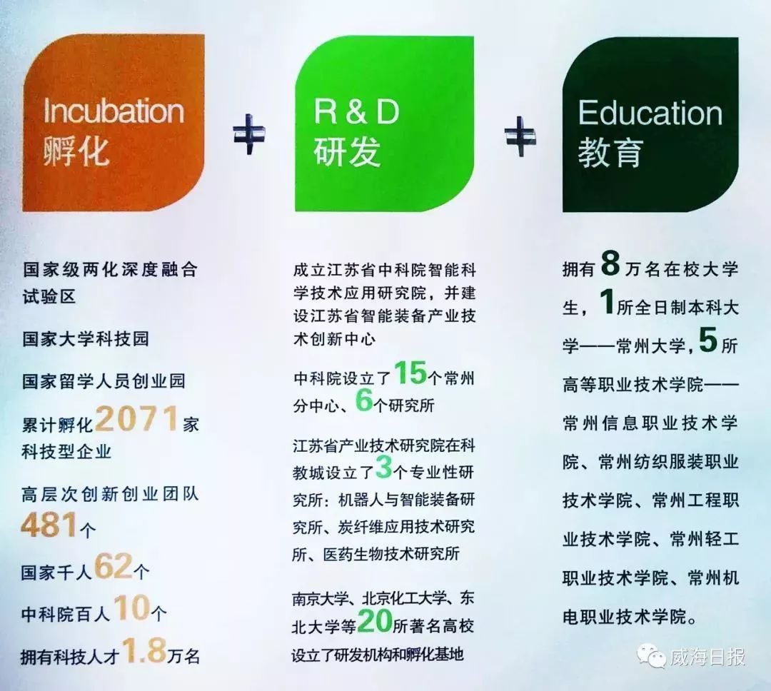 风从南方来｜高区党政考察团抵达学习考察第三站——江苏常州科教城