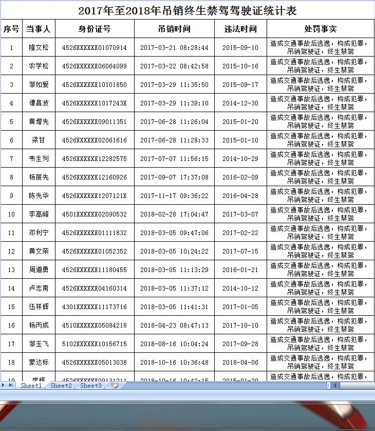 百色交警公布2017-2018年度終生禁駕人員名單