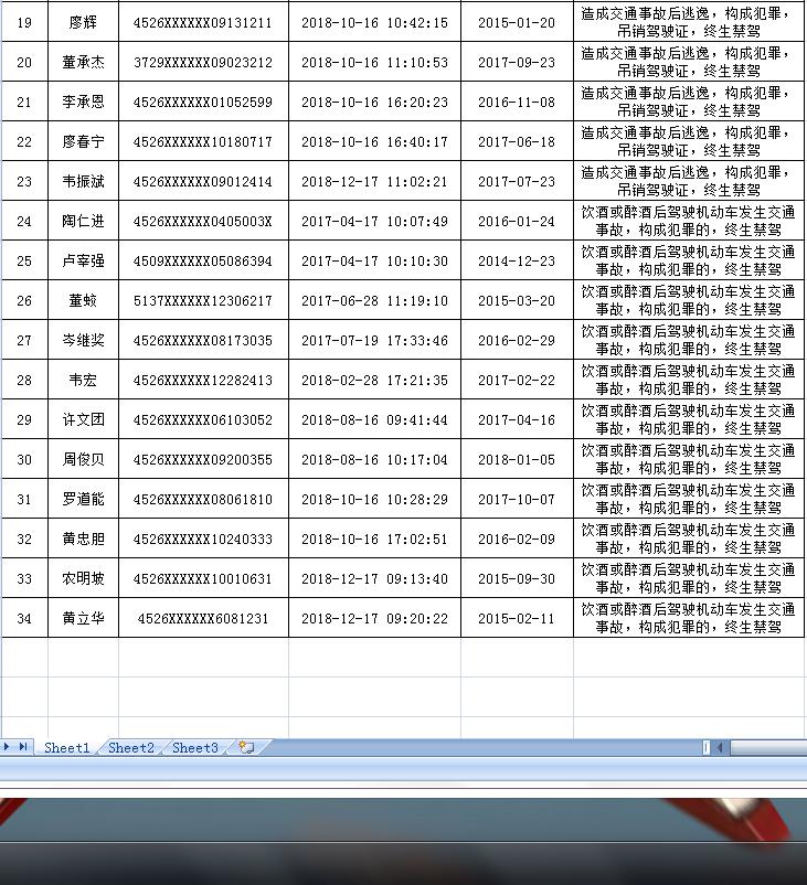 百色交警公布2017-2018年度終生禁駕人員名單