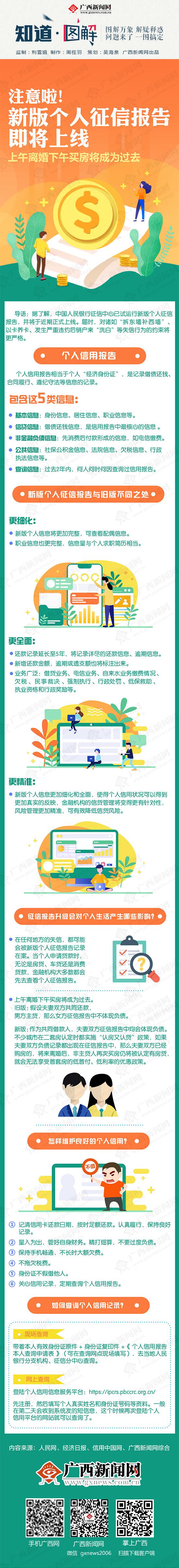 【知道·圖解】注意！新版個人征信報告即將上線