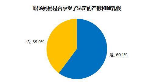 職場媽媽生存狀況調查:平均每天投入家庭3.17小時