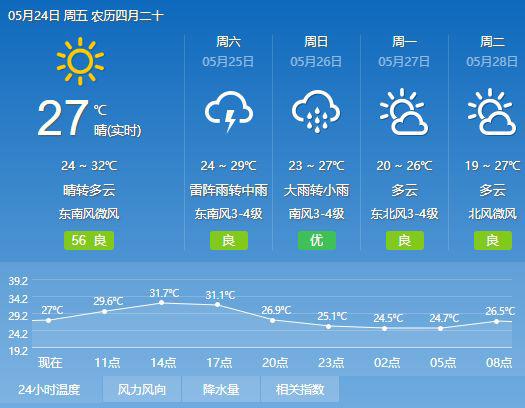 以长沙天气为例