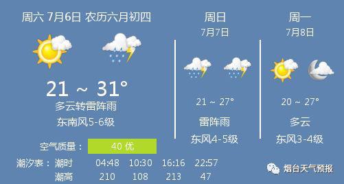 7月6日煙臺天氣