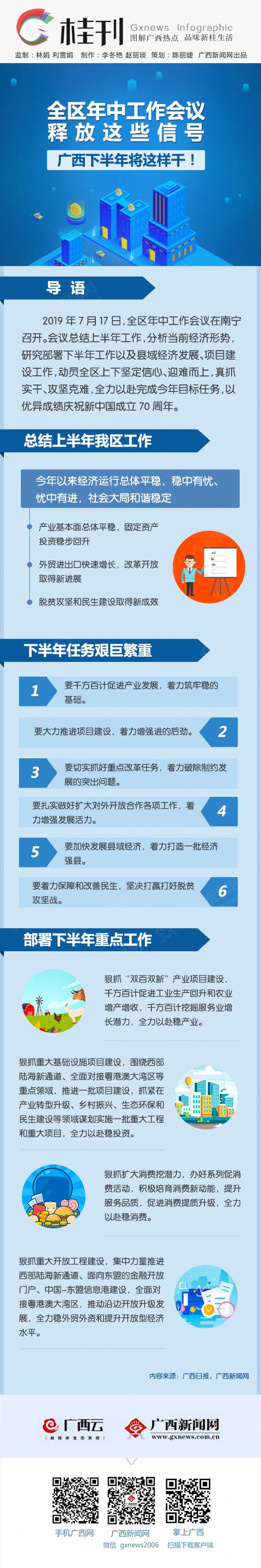 桂刊丨全區年中工作會議釋放這些信號 廣西下半年將這樣干！