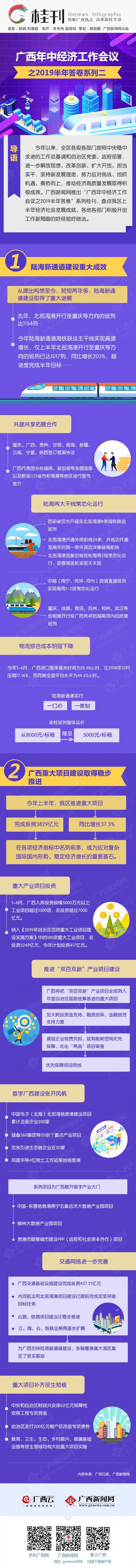 桂刊|廣西年中經濟工作會議之2019半年答卷系列二