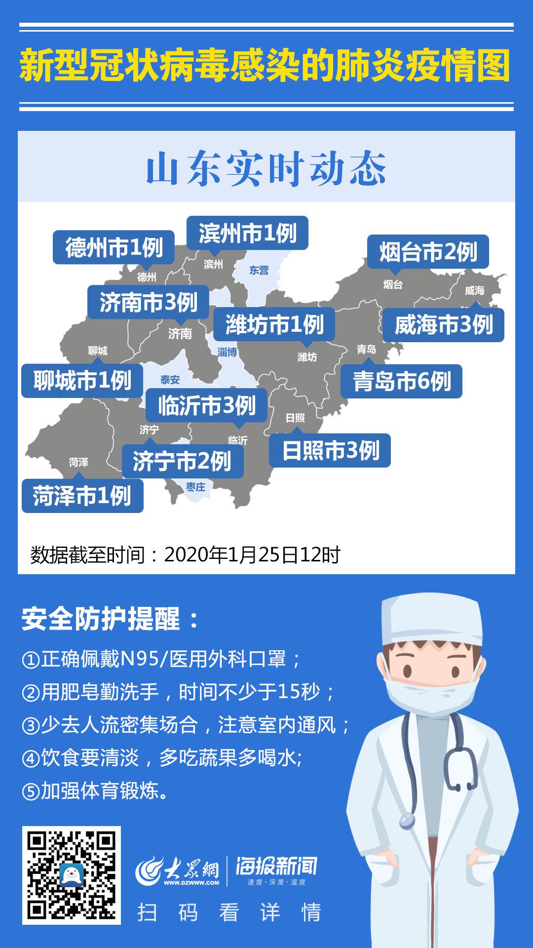 2020年1月25日0时至12时山东省新型冠状病毒感染的肺炎疫情情况