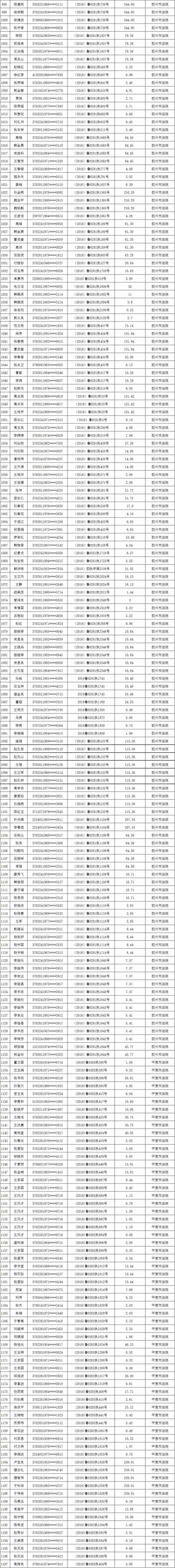今日头条如何恢复拉黑名单(今日头条拉黑的人怎么恢复)
