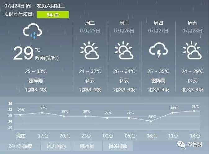 紧急预报瓢泼大雨在路上山东7地市有中雨局部暴雨快回家