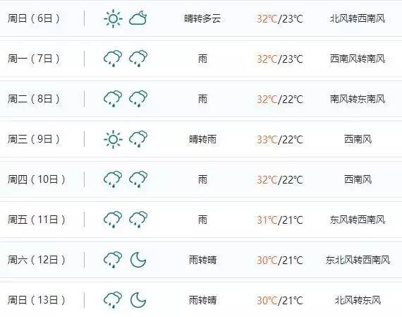 你瞧都快跟不上臨沂天氣變化的速度了感覺刷天氣預報的速度臨沂的天氣