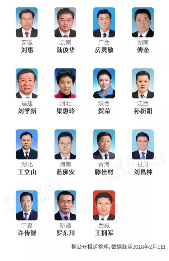2020年各省领导名单图片