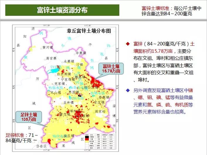 重磅近60万亩富硒土壤助力章丘品牌农业市场拓展