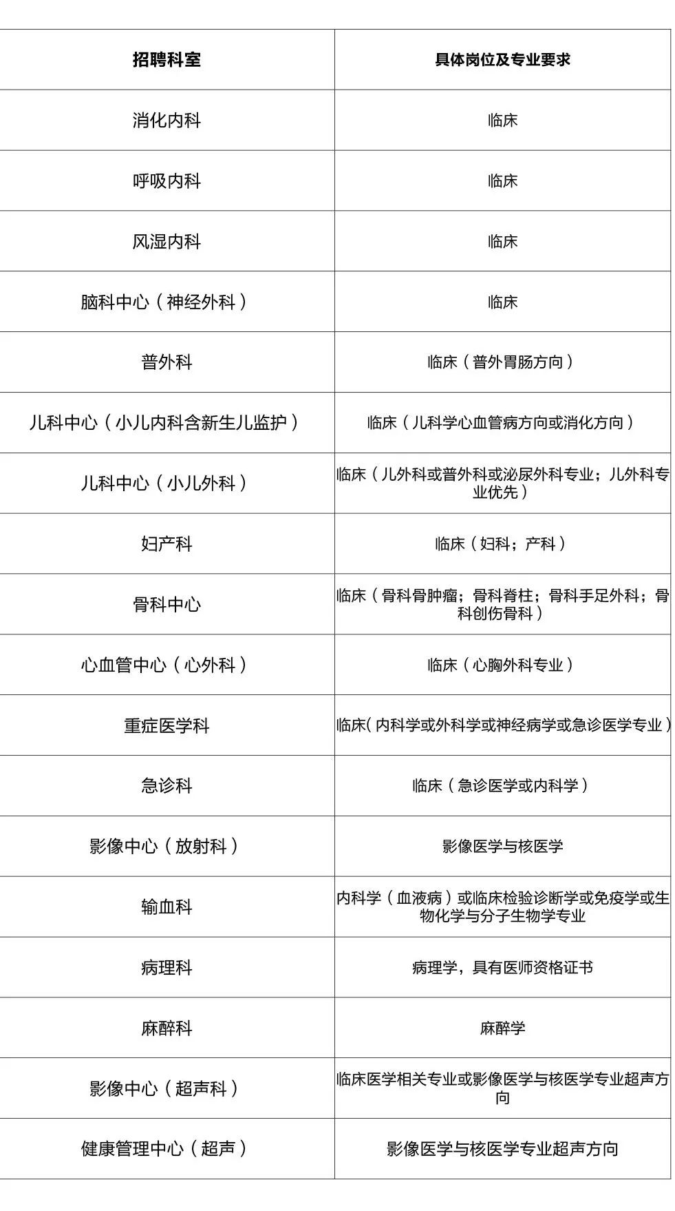 北京解放军总医院301医院招聘，北京301医院挂号处招聘