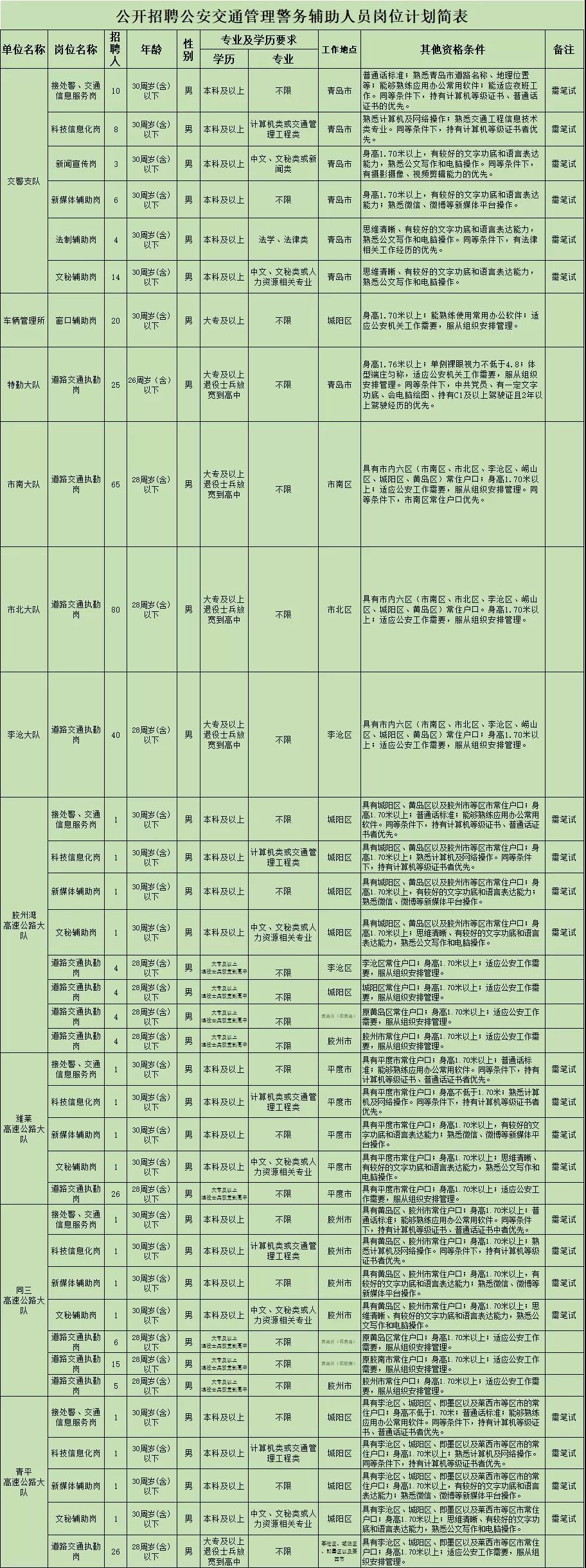 三级警司月工资多少图片