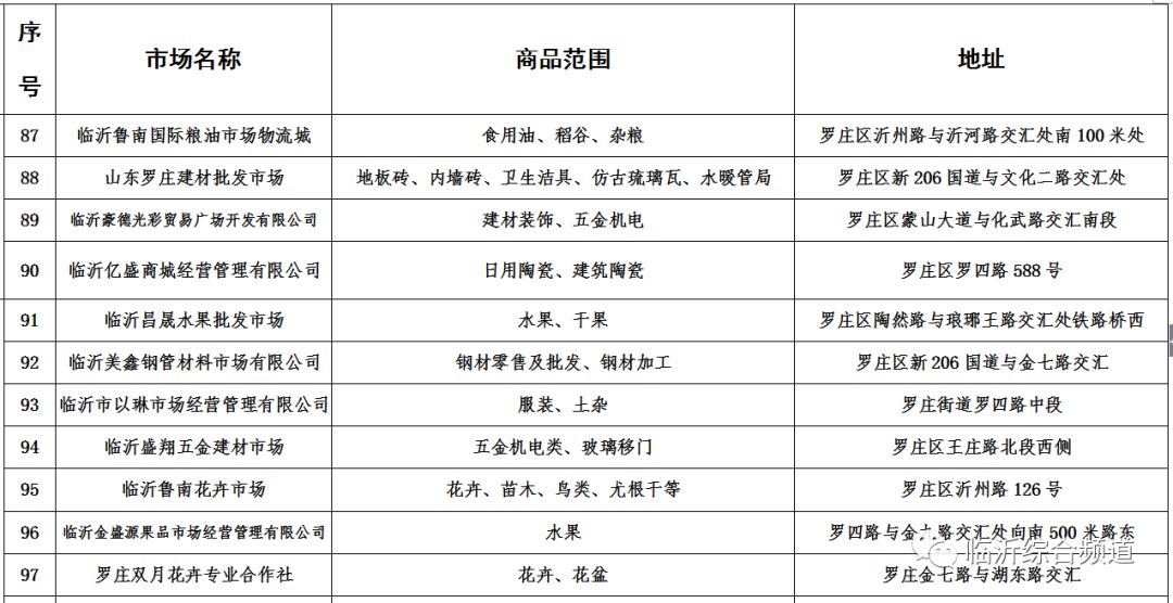 罗庄陶瓷市场